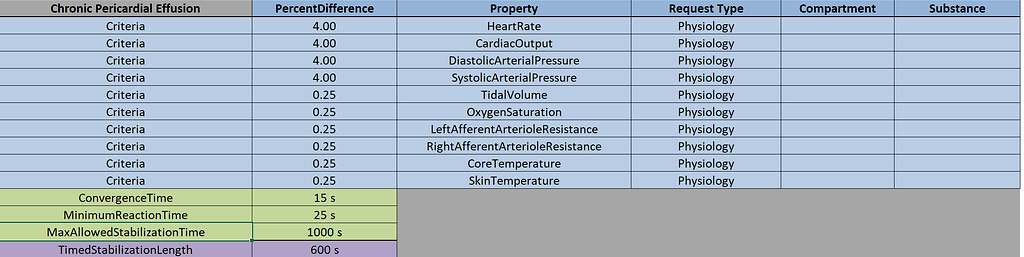 Understanding parameters in Data.xlsx - Pulse Physiology Engine - Kitware