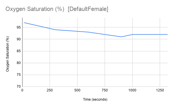 DefaultFemale_Graph