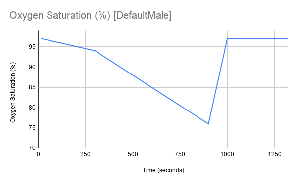 DefaultMale_Graph